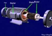 বৈদ্যুতিক মোটর কি এবং বিস্তারিত আলোচনা | Motor Bangla Motor