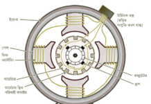 জেনারেটর সম্বন্ধে সহজ ভাষায় বিস্তারিত আলোচনা | Generator Generator