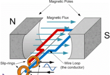 অল্টারনেটর বা এসি জেনারেটর সম্বন্ধে সহজ ভাষায় বিস্তারিত আলোচনা