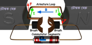 সহজ ভাষায় ডিসি মোটর এর কার্যপদ্ধতি । Working principle of DC Motor ডিসি মোটর
