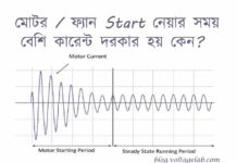 মোটর / ফ্যান Start নেয়ার সময় বেশি কারেন্ট দরকার হয় কেন? মোটর