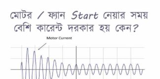 মোটর / ফ্যান Start নেয়ার সময় বেশি কারেন্ট দরকার হয় কেন? মোটর