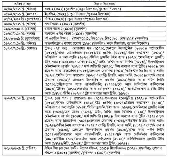 ssc result 2019