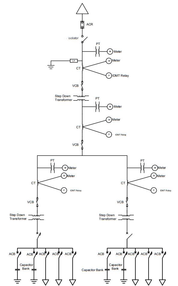 substation three-phase single-line diagram explanation