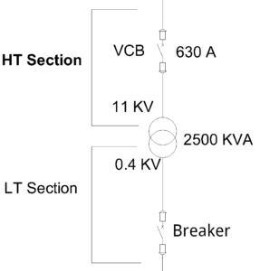 circuit breaker calculation