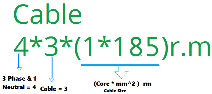 measuring cable size