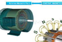 ভিডিওঃ সিনক্রোনাস মোটর কিভাবে কাজ করে | Working of Synchronous Motor