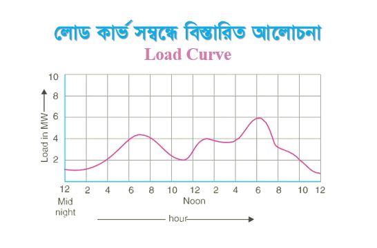 load curve