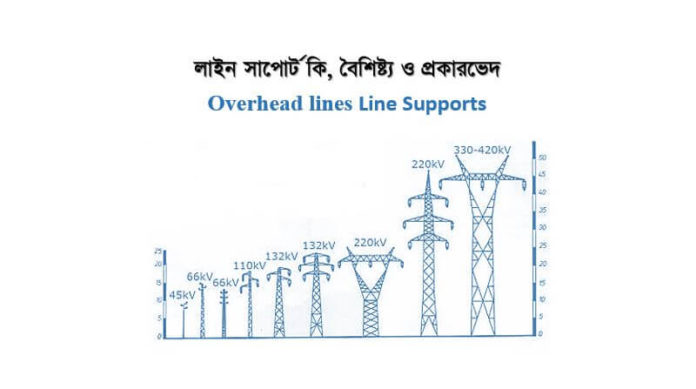 Overhead lines Line Supports