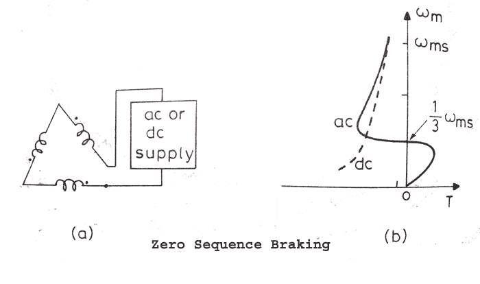 zero-sequence-braking
