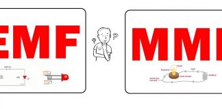 ই.এম.এফ, এম.এম.এফ, সি.ই.এম.এফ তিন মহাশয়ের গল্প