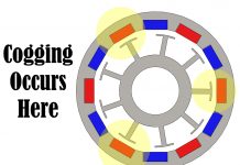 ইন্ডাকশন মোটরের কগিং কি? কেন হয়?