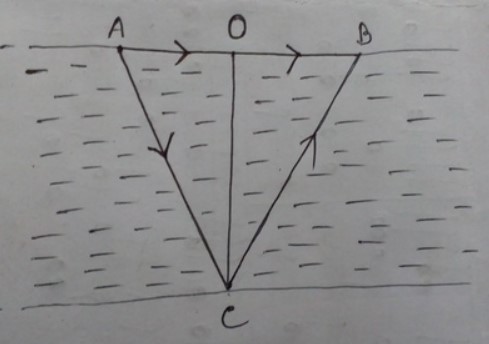 সমুদ্রের গভীরতা পরিমাপ